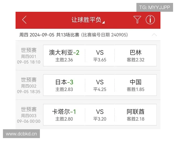 [国内]赔率前瞻：国足再战日本无拿分可能 数据一边倒.